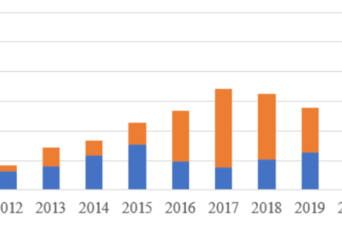 官宣！2022年各省光伏裝機(jī)量明細(xì)發(fā)布